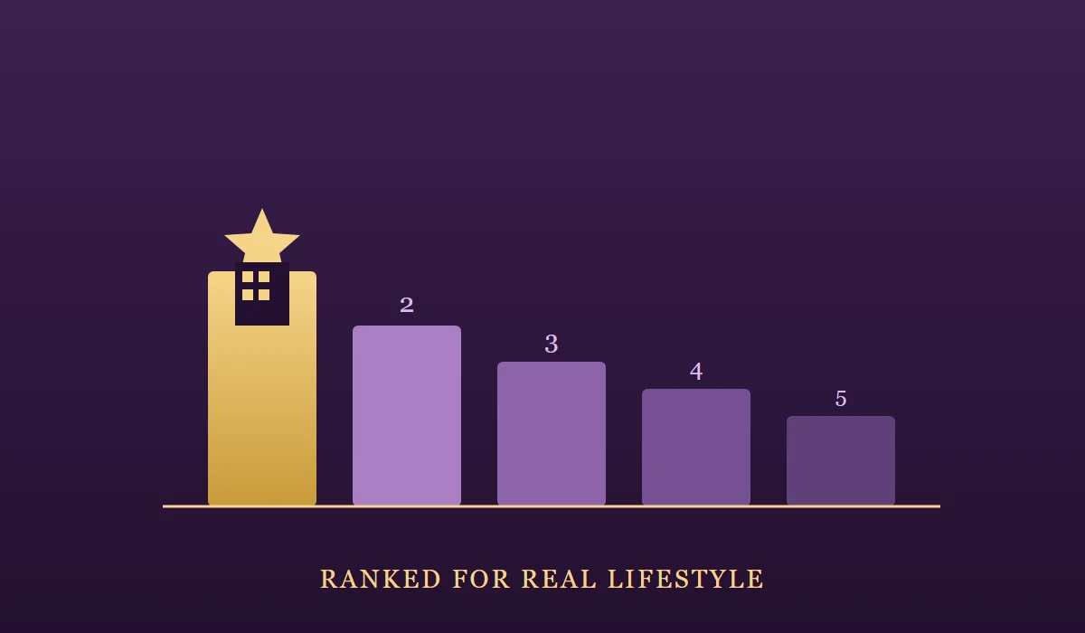 5 Best BramhaCorp Apartments in Pune