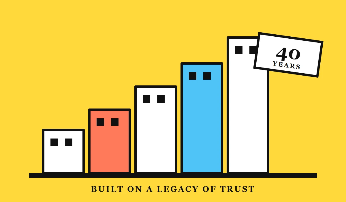 Advantages of Investing in BramhaCorp Projects