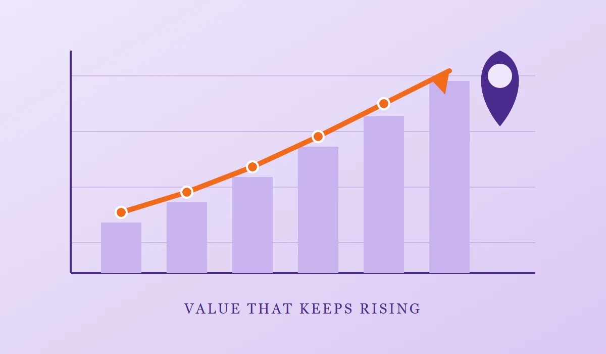Advantages of Investing in New Kalyani Nagar