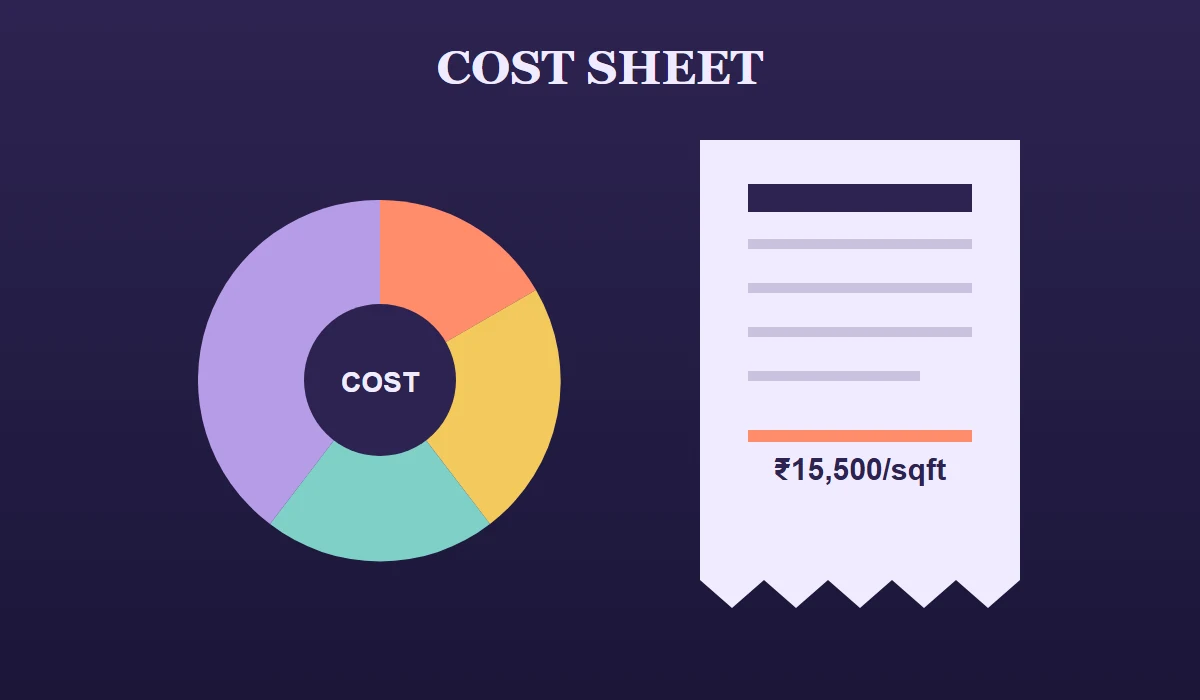Bramha The Collection Cost Sheet - Financial Breakdown