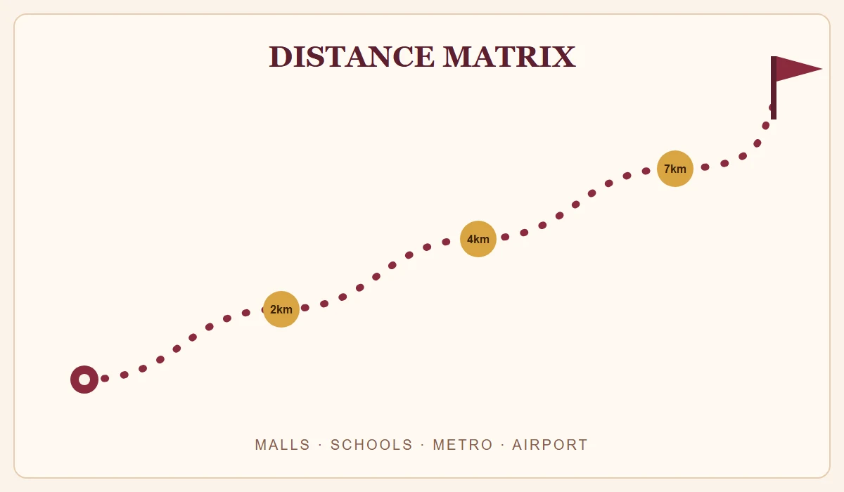 Bramha The Collection Distance - Travel Times to Key Landmarks