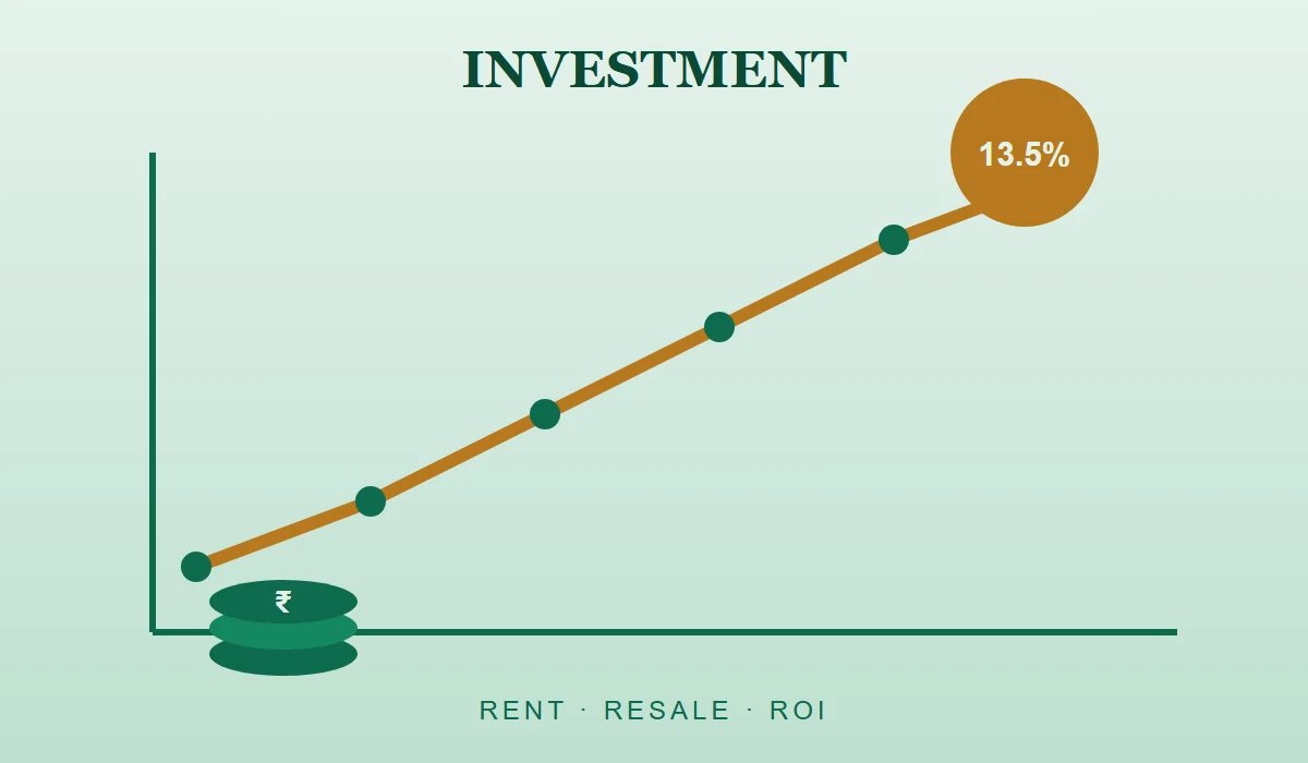 Bramha The Collection Investment - Rent, Resale and ROI