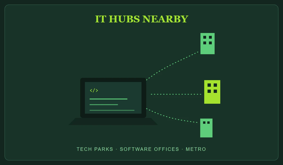 IT Hubs Near Bramha The Collection - Tech Parks and Travel Times