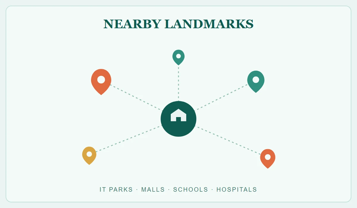 Bramha The Collection Nearby Landmarks - Location and Connectivity Guide