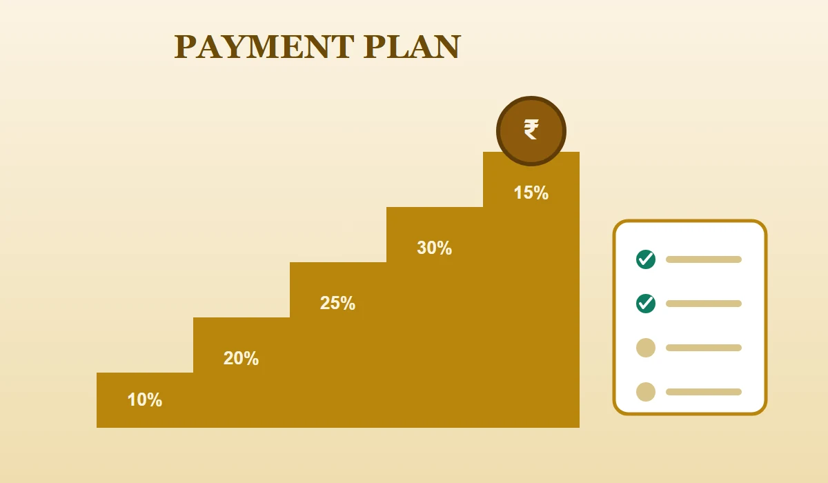 Bramha The Collection Payment Plan - Construction-Linked Installments