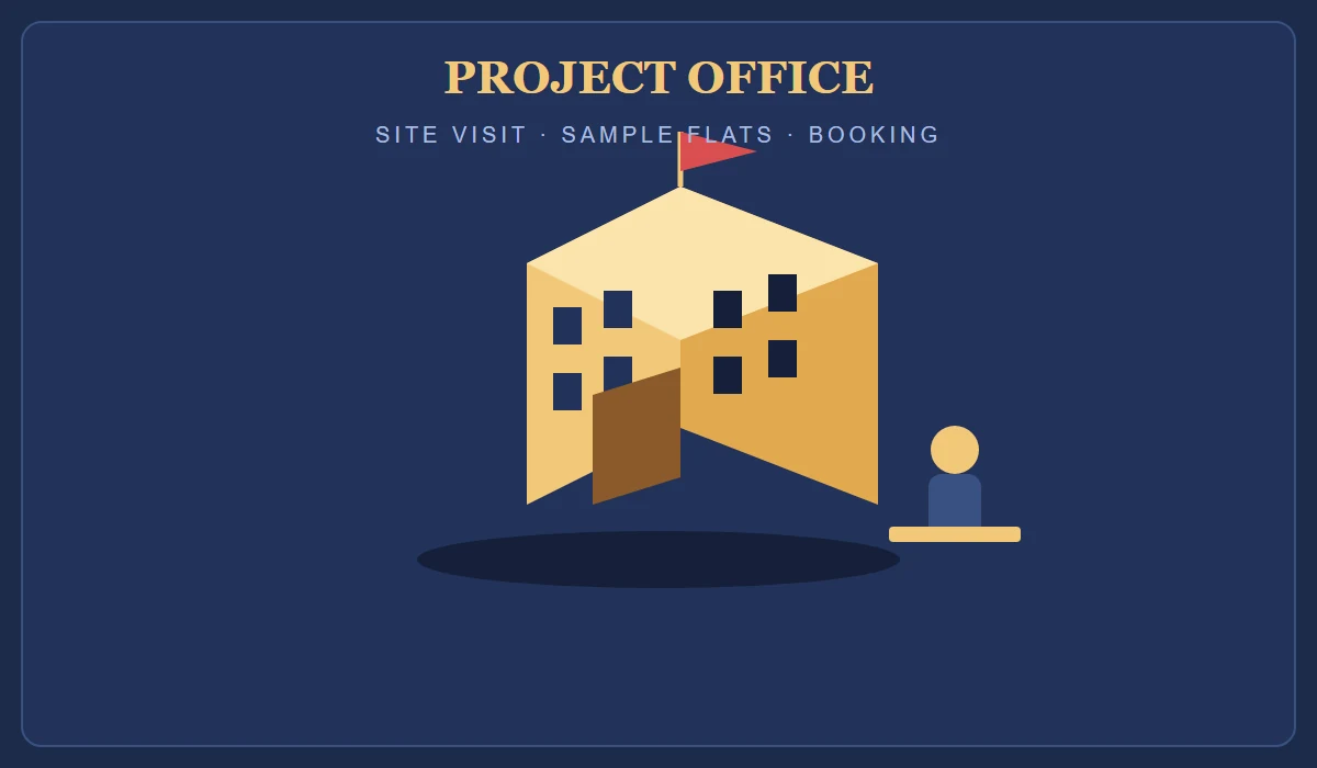 Bramha The Collection Project Office - Contact and Site Visit