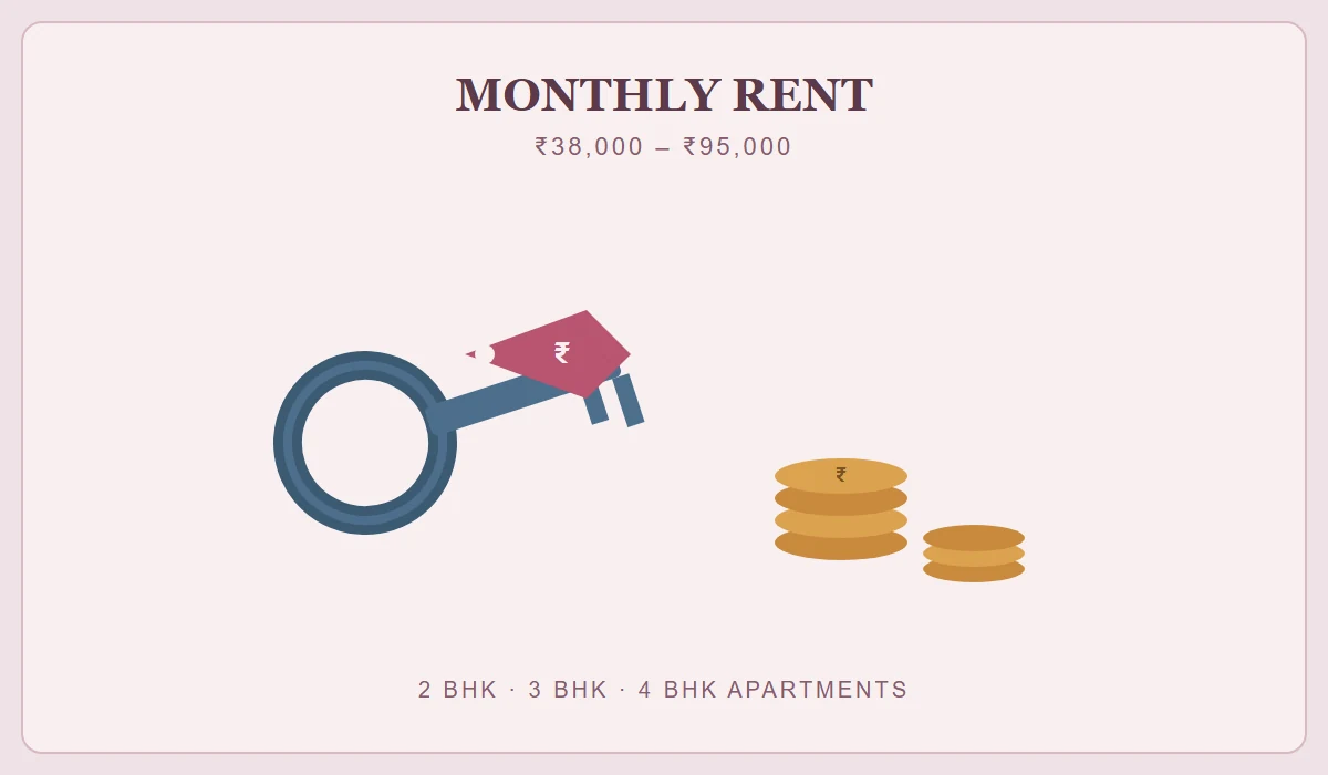 Bramha The Collection Rent - Monthly Rental Price Range