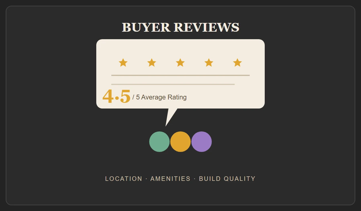 Bramha The Collection Reviews - Apartment, Location and Project Ratings