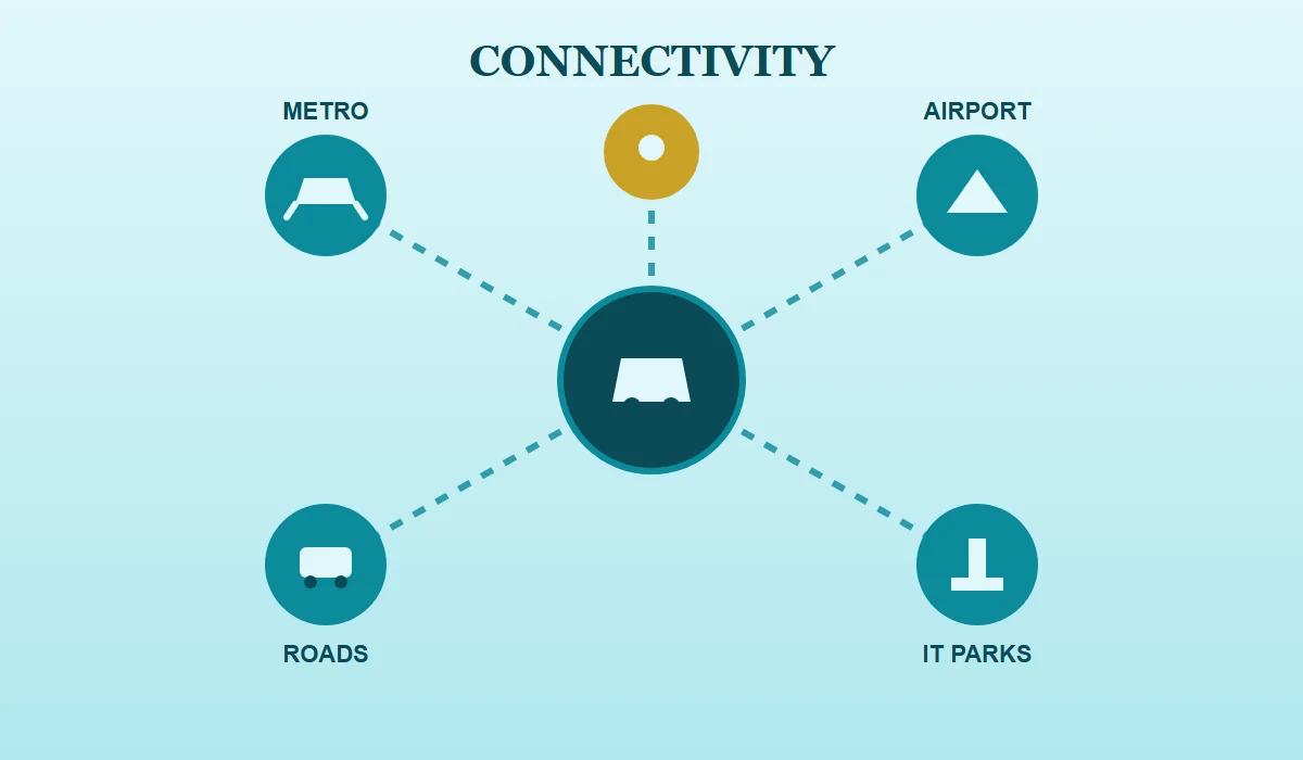 Bramha The Collection Connectivity - EON IT Park, Metro, Schools and Hospitals